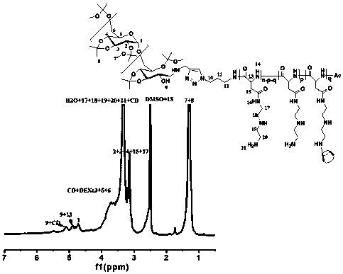 A kind of degradable acid-sensitive polyasparagine copolymer and its preparation method and application