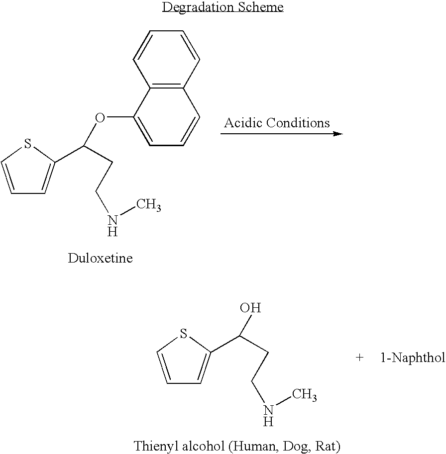 Antidepressant oral liquid compositions