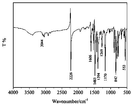 A kind of synthetic method of mercapto functionalized polyaryl carboxylic acid compound