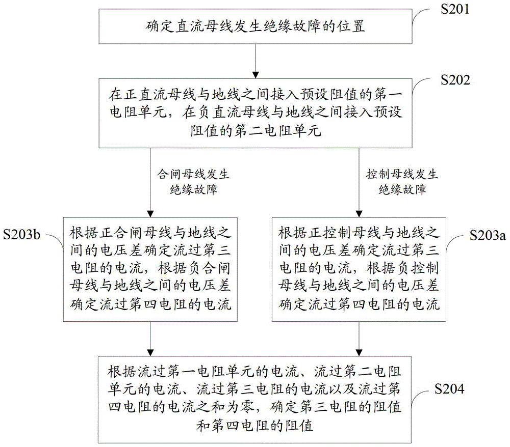 A method, device and equipment for detecting insulation resistance