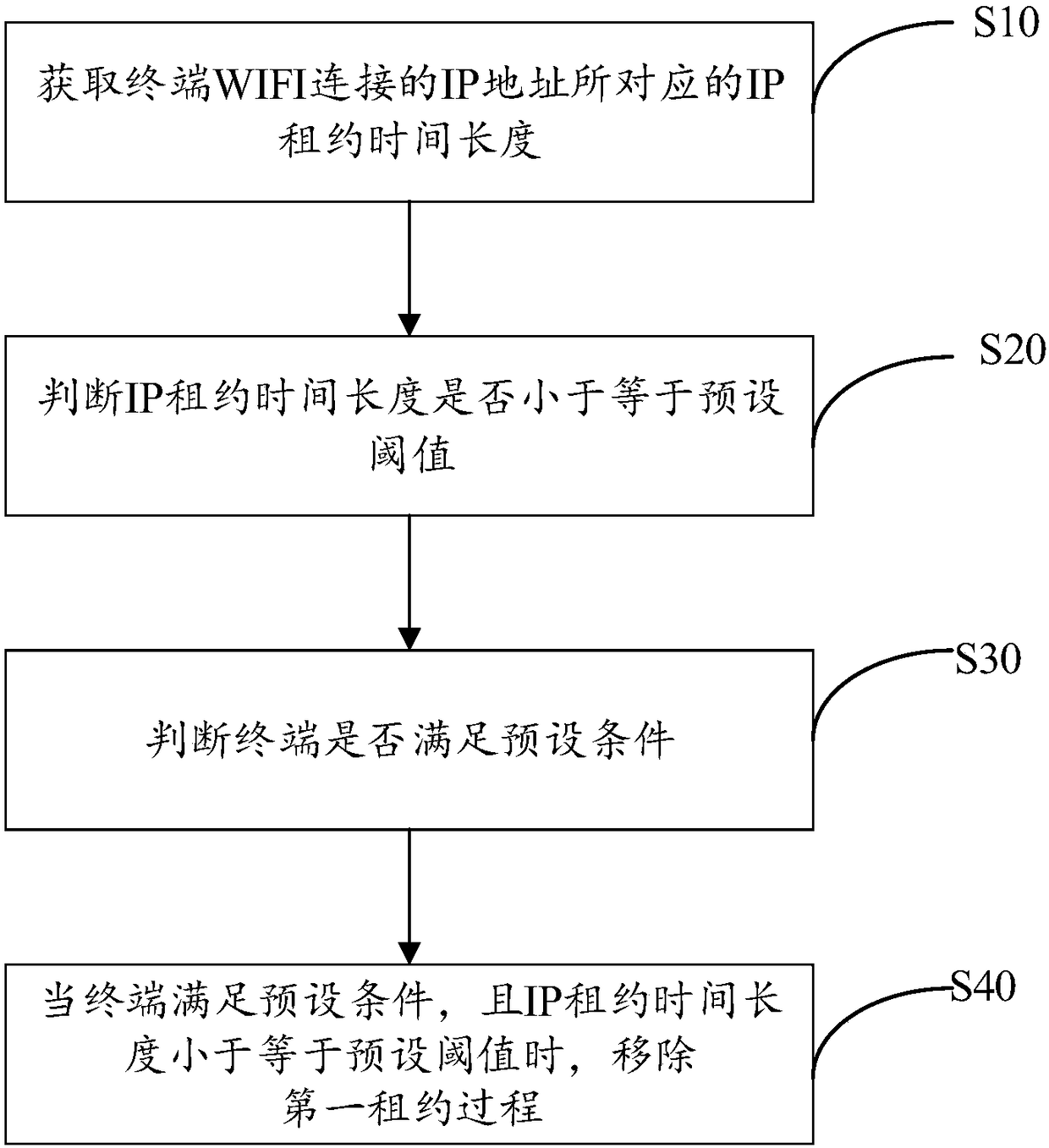 Intelligent power-saving method for terminal, terminal and device with storage function