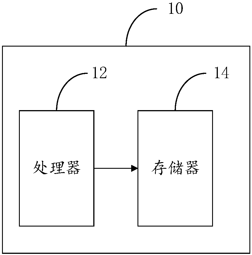 Intelligent power-saving method for terminal, terminal and device with storage function