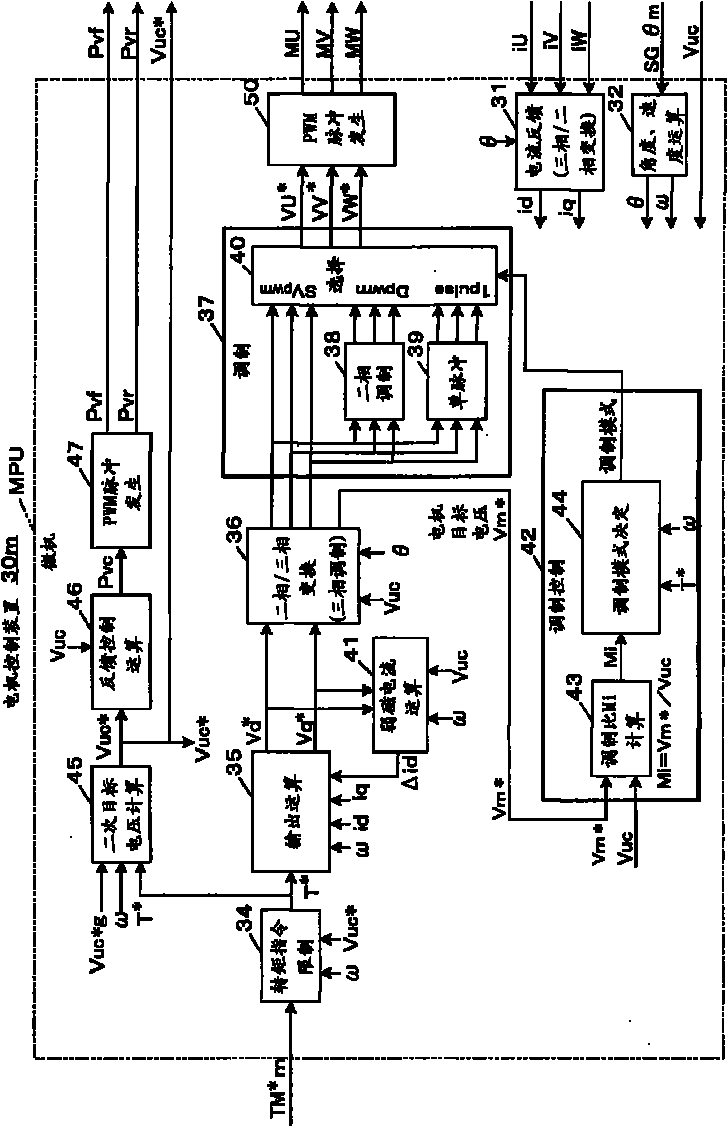 Rotating armature controller