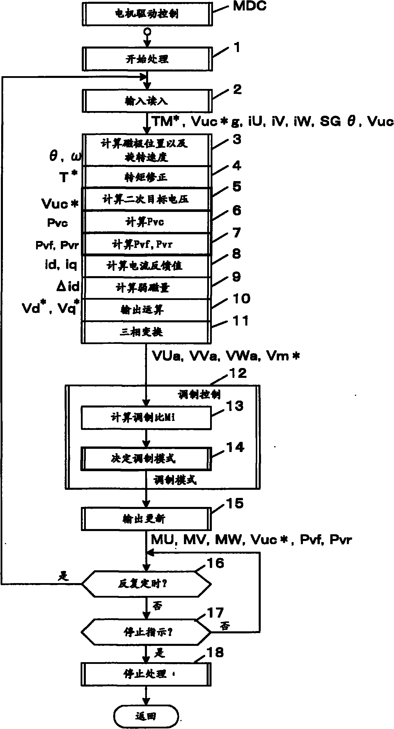 Rotating armature controller