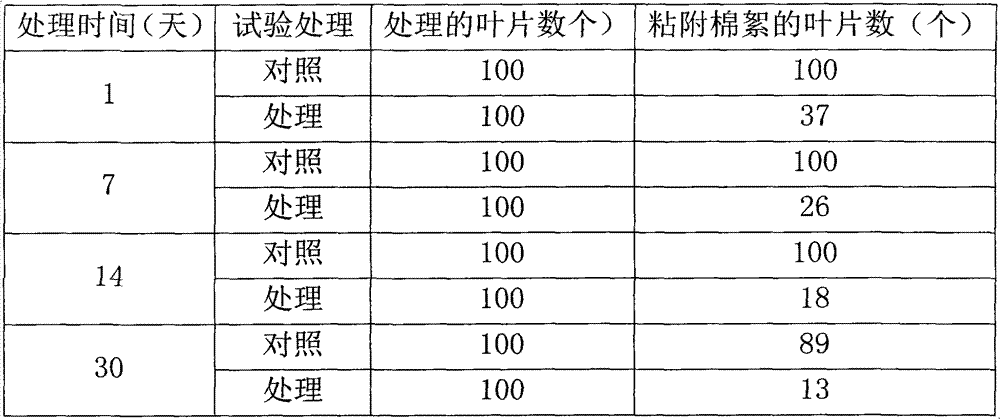 Method for reducing surface viscosity of bionic glue by using curing agents