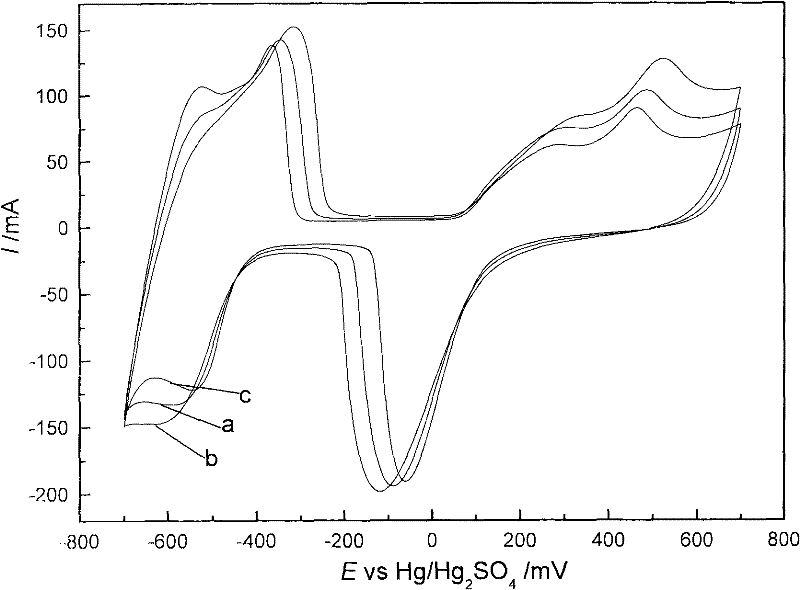 Preparation method of titanium catalytic electrode doped with hexadecyl trimethyl ammonium bromide