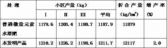 Production method of trace-element water-soluble fertilizer preventing greenhouse moss