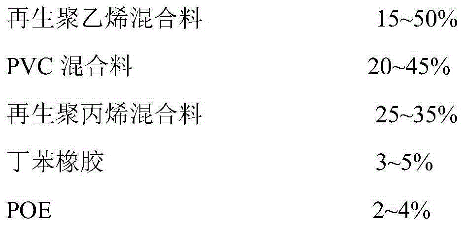 Preparation method for regenerated wood plastic composite material