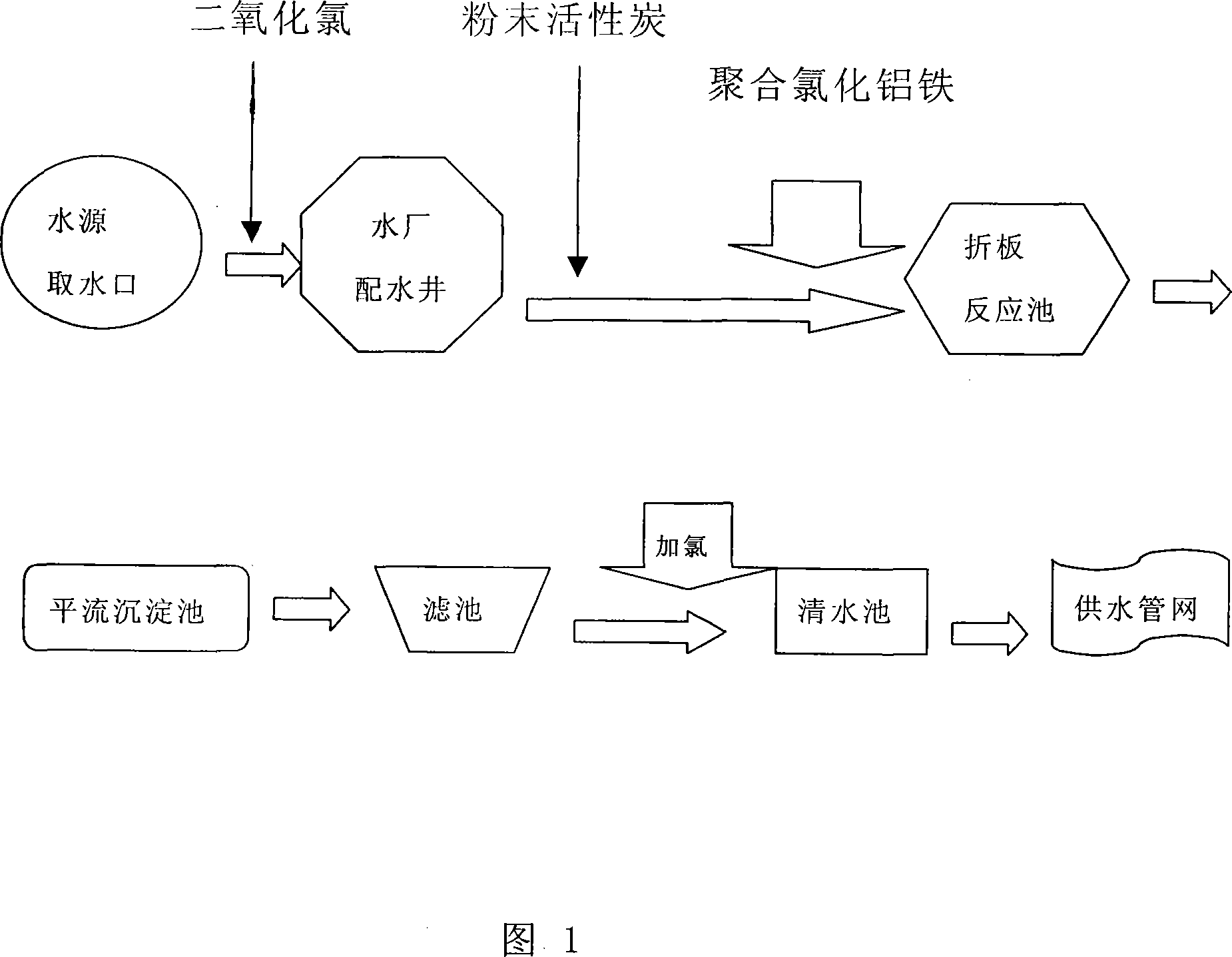 Emergency handling process for sudden burst of raw material alga