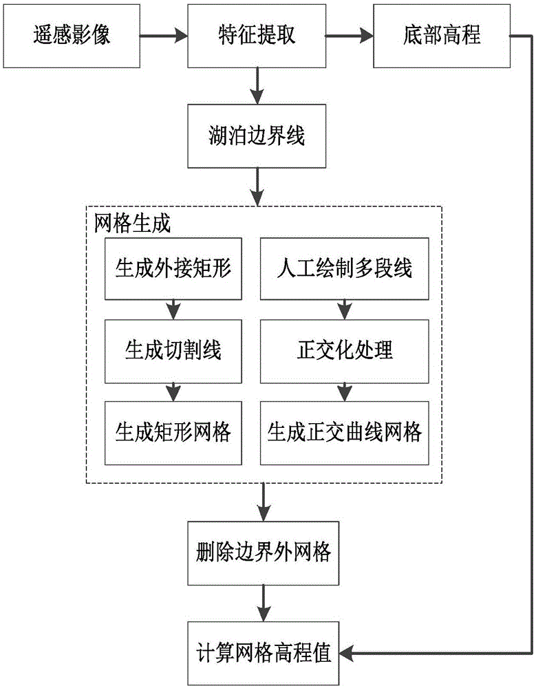 Lake three-dimensional water power-water temperature-water quality simulation and prediction method based on splitting algorithm