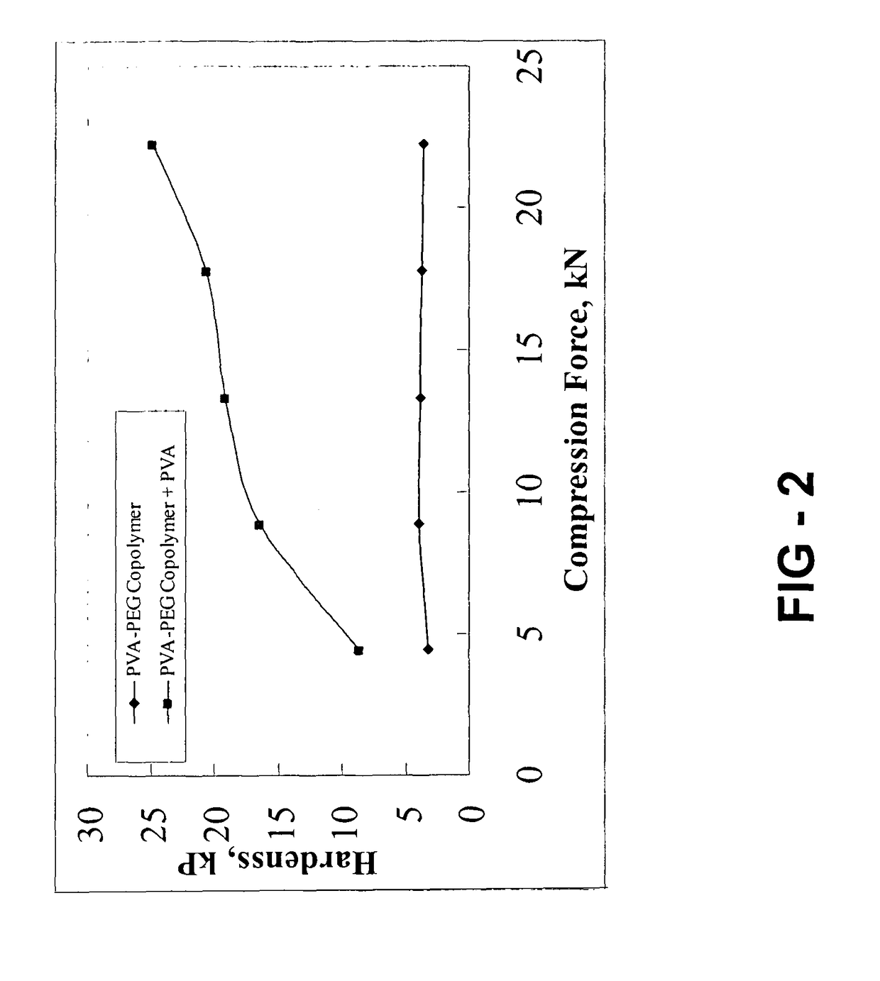 Gastroretentive composition on the basis of a water-soluble reaction product from a vinyl group-containing precursor