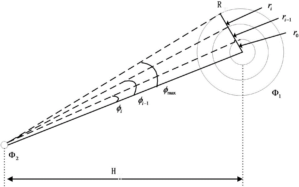 Light distribution method for power type LED integrated module