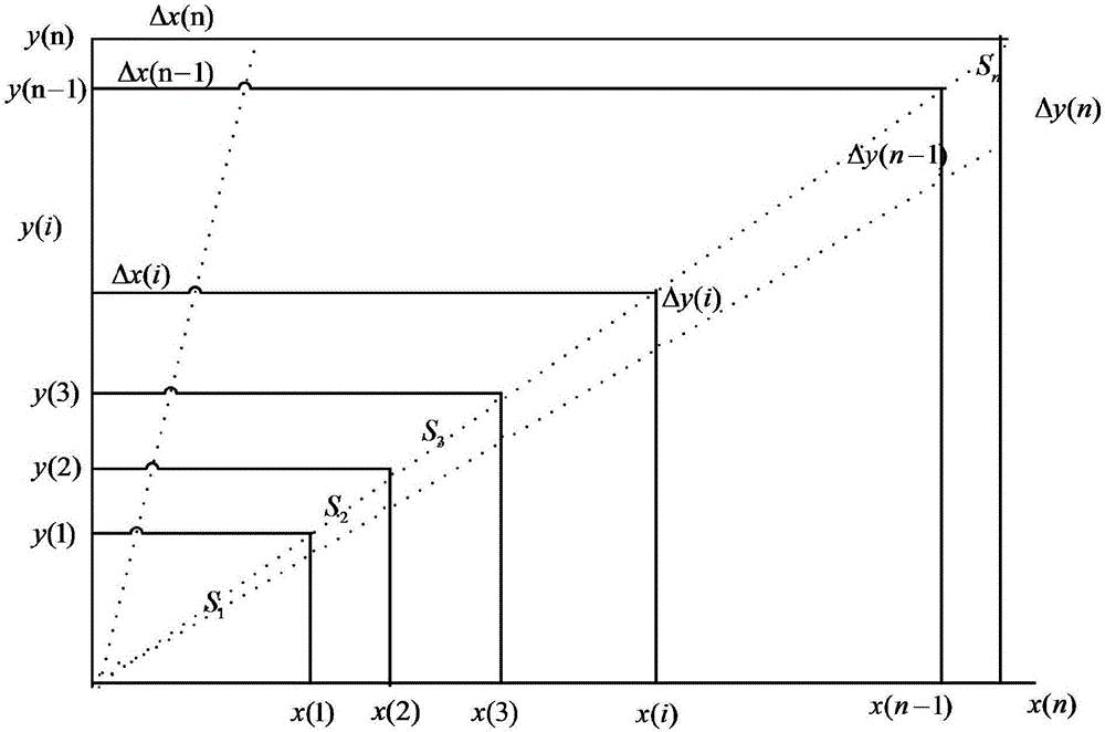 Light distribution method for power type LED integrated module