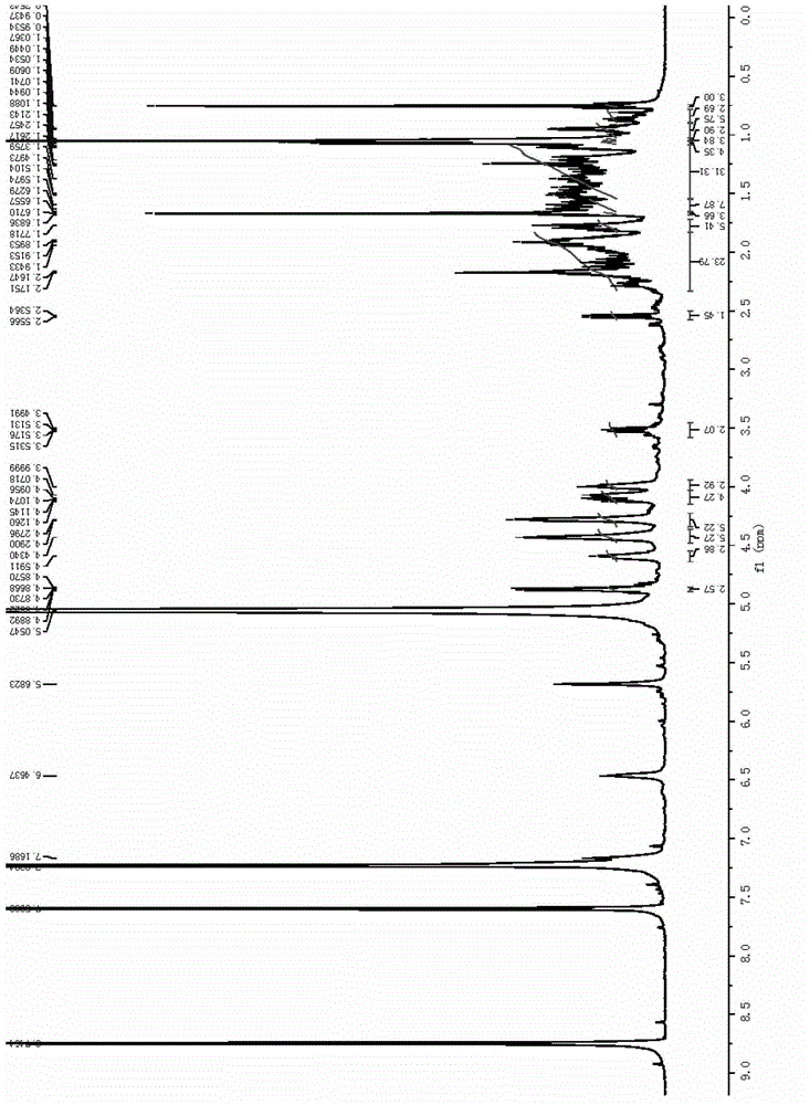 Saponin derivatives and uses thereof