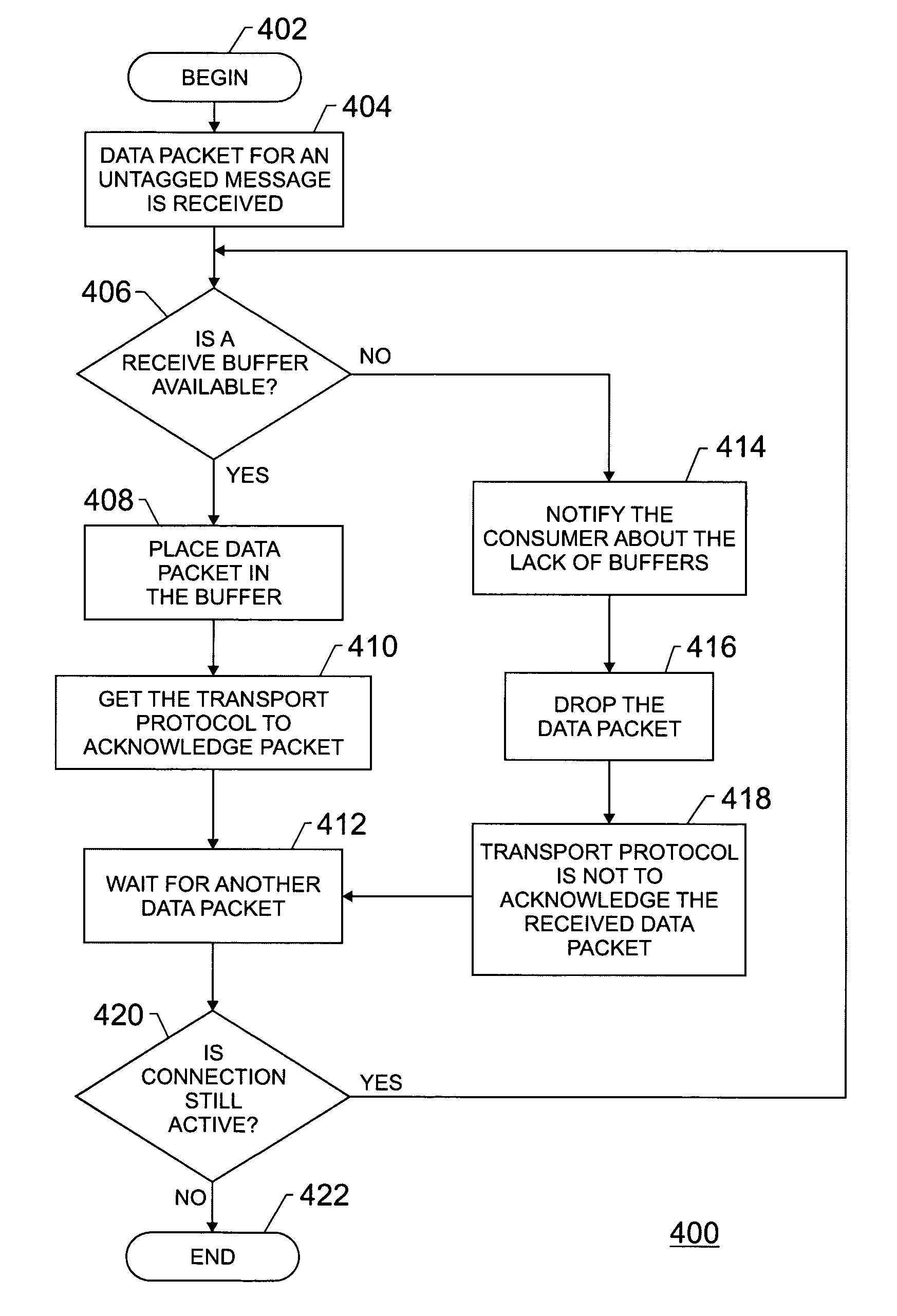 Method and apparatus for handling flow control for a data transfer