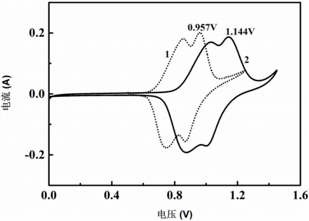 Aqueous electrolyte and aqueous metal ion battery