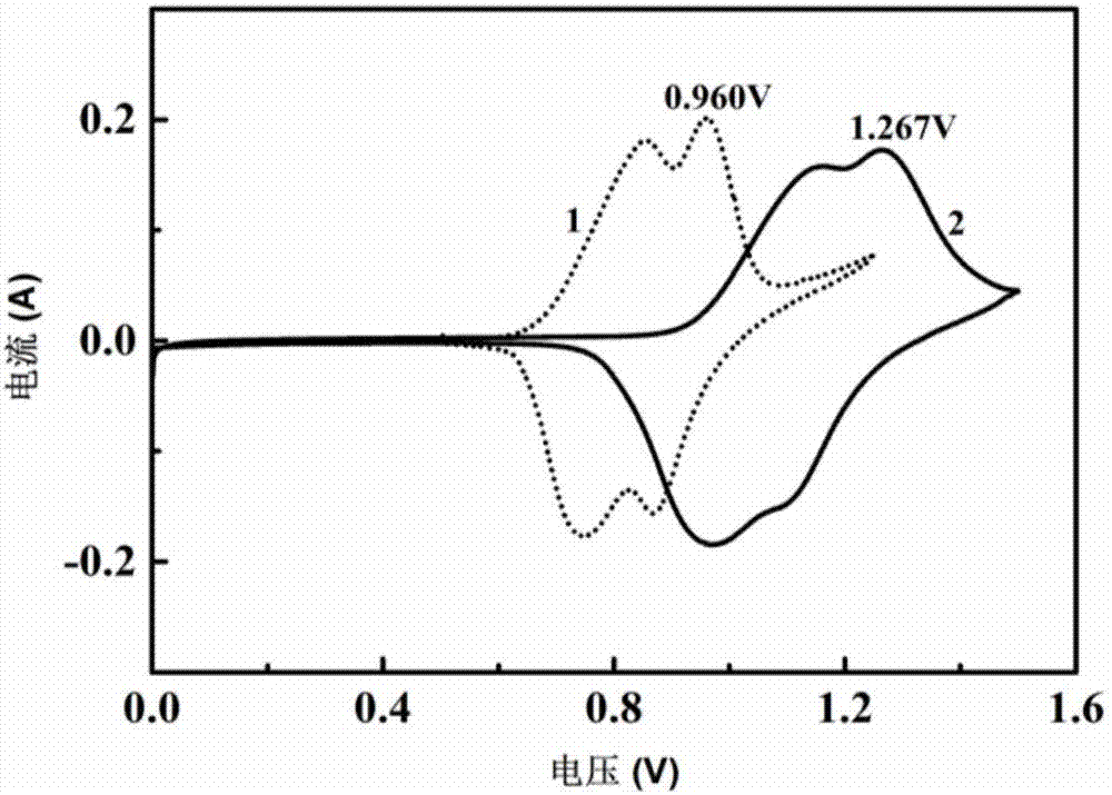 Aqueous electrolyte and aqueous metal ion battery