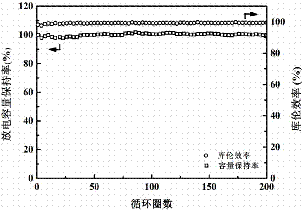 Aqueous electrolyte and aqueous metal ion battery