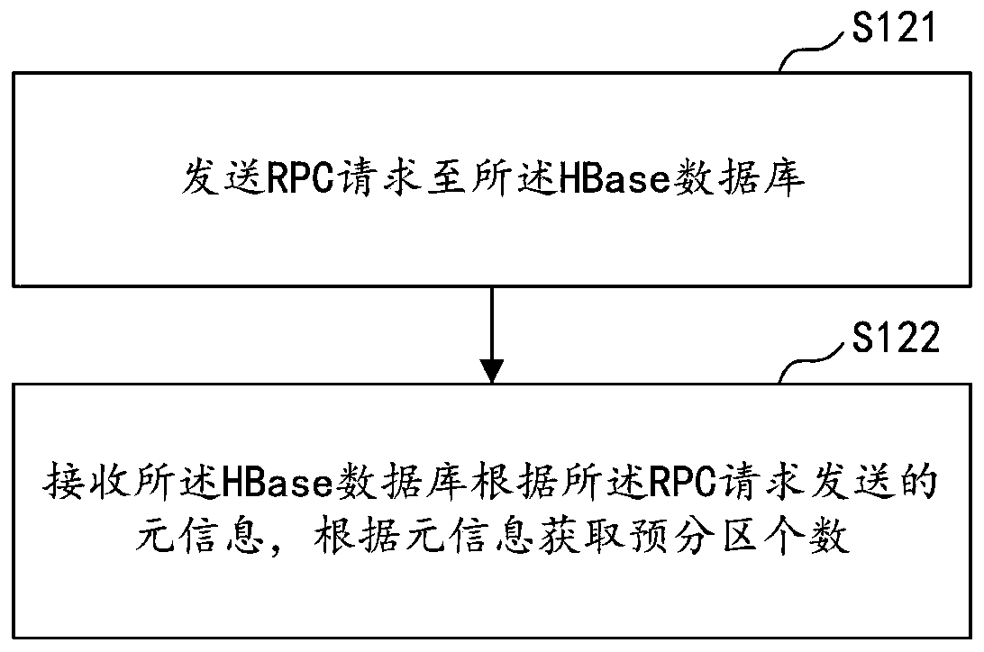 Data transmission method and device based on cloud storage and computer equipment