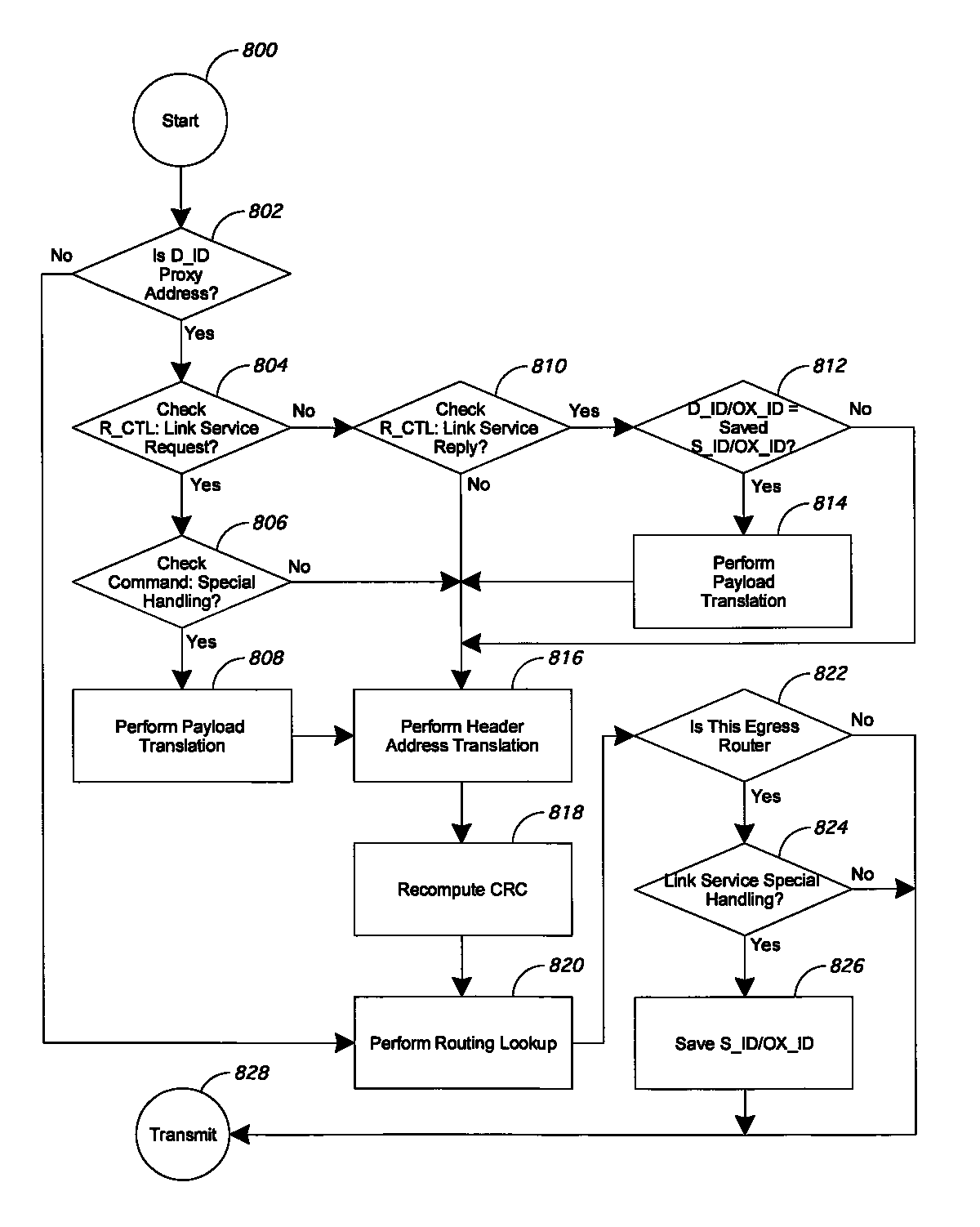 Inter-fabric routing