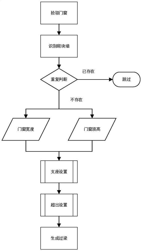 BIM lintel generation method based on list item