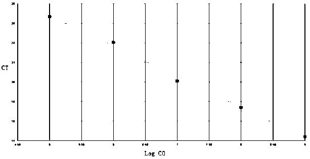 A primer, probe and kit for specific detection of type 3 ungulate boca parvovirus