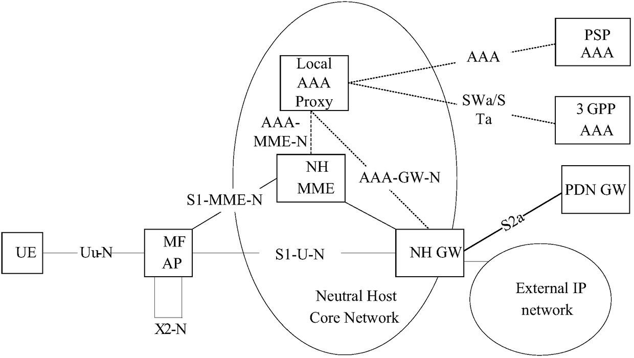 Network switching method, network controller, related server, and PGW