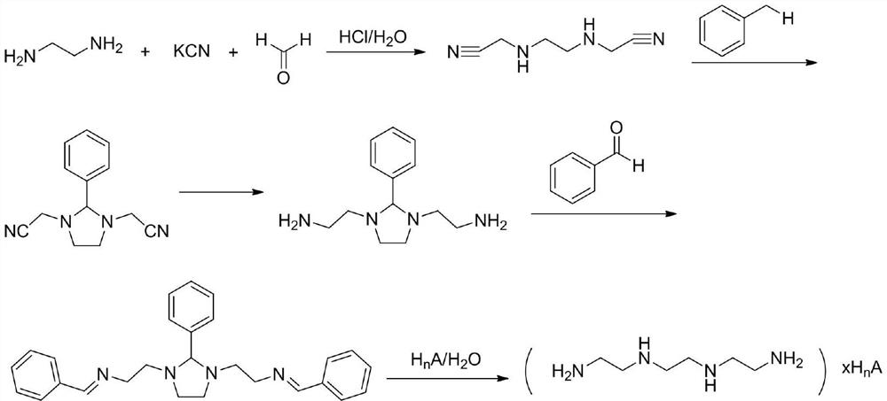 A kind of synthetic method of trientine hydrochloride