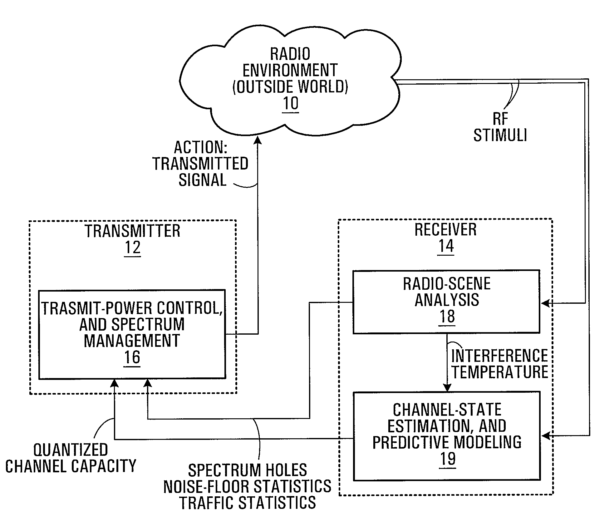 Operating environment analysis techniques for wireless communication systems