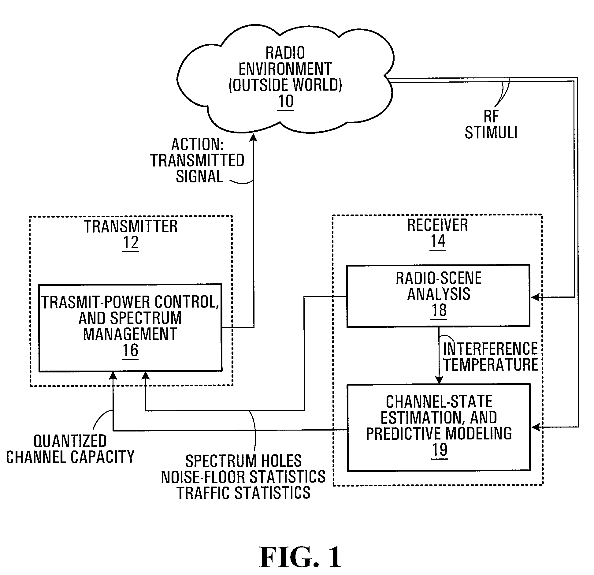 Operating environment analysis techniques for wireless communication systems