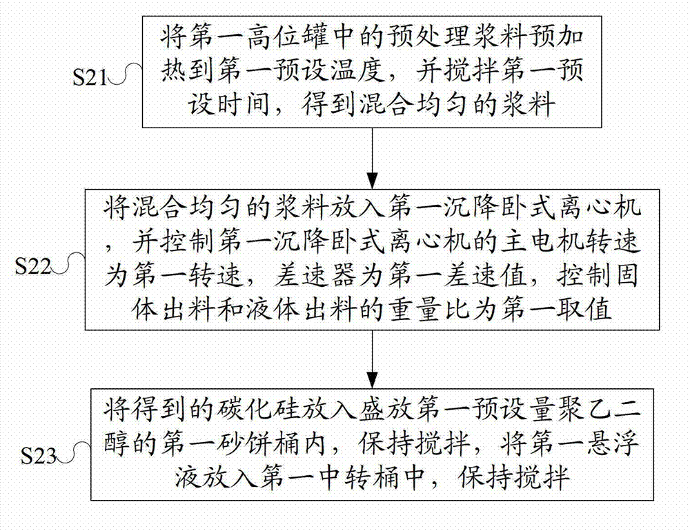 Recovery method of slurry