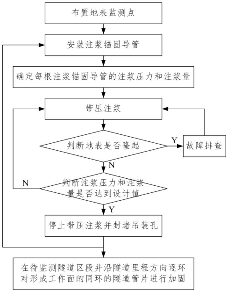 A Construction Method for Preventing Instability of Shield Tunneling in Highly Sensitive Stratum Conditions