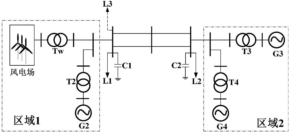 Wind turbine generator primary frequency modulation system dynamic response modeling method based on rotation speed control