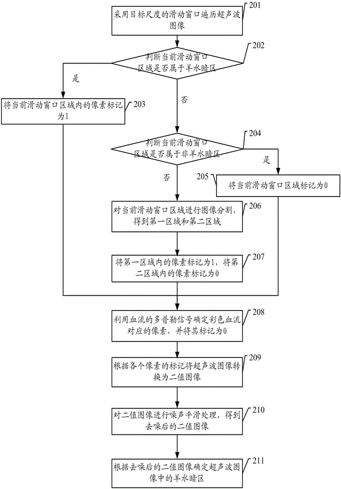 Ultrasound image processing method and device, ultrasonic diagnosis device and storage medium