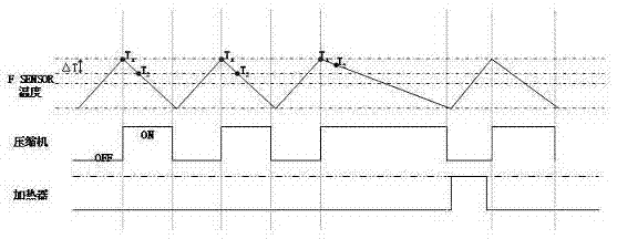 Refrigerator defrosting control method