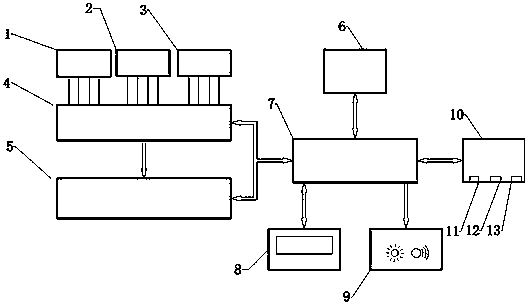 Electric power security integrated monitoring device and analyzing method thereof