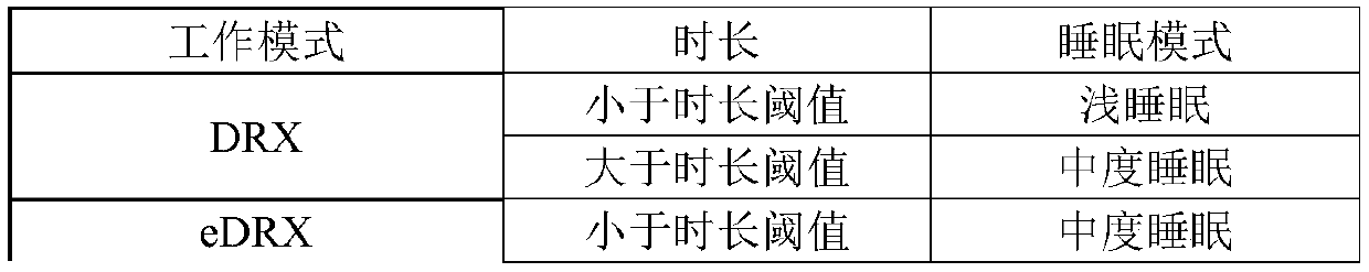 NB-IoT hybrid retransmission method and system