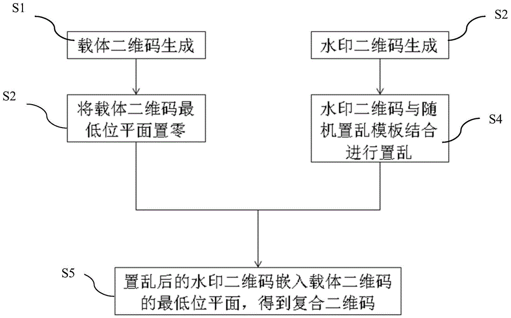 Compound two-dimensional code and identifying system thereof