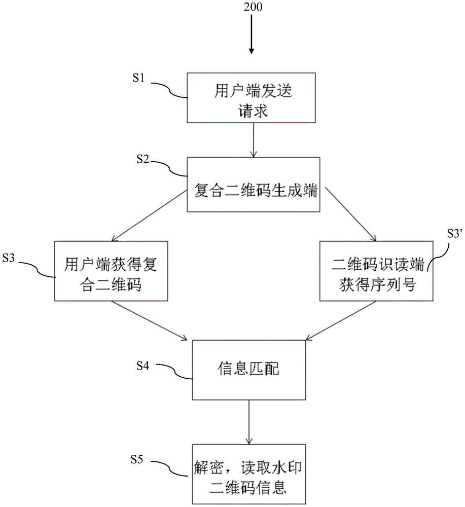 Compound two-dimensional code and identifying system thereof