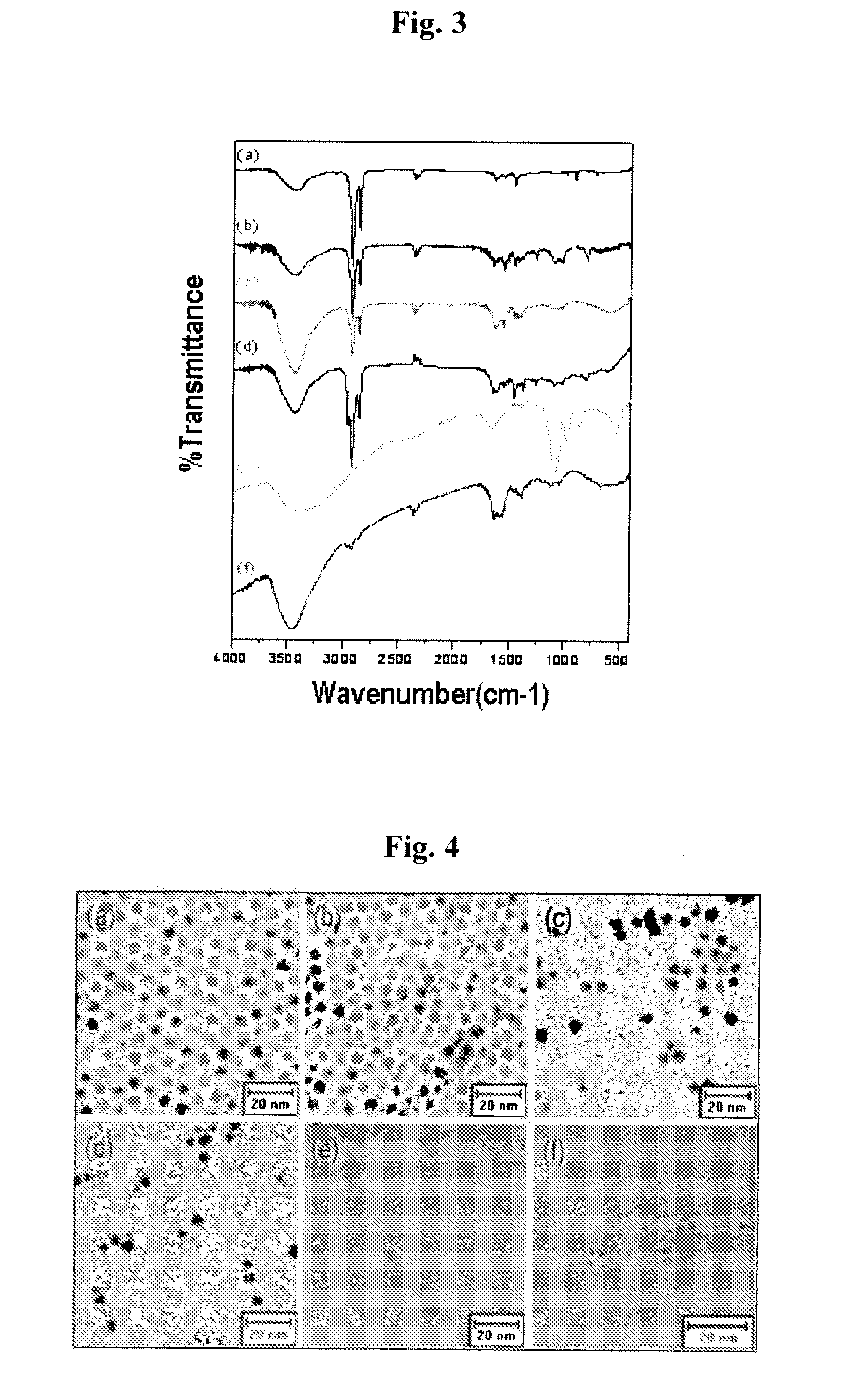 Method for the production of bio-imaging nanoparticles with high yield by early introduction of irregular structure