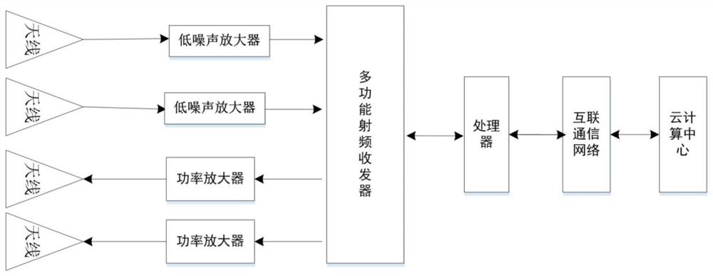 A detection and countermeasure method for a cloud-intelligent low-altitude intrusion linkage defense system