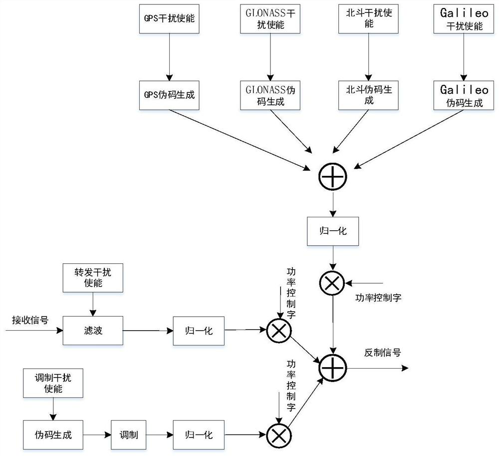 A detection and countermeasure method for a cloud-intelligent low-altitude intrusion linkage defense system