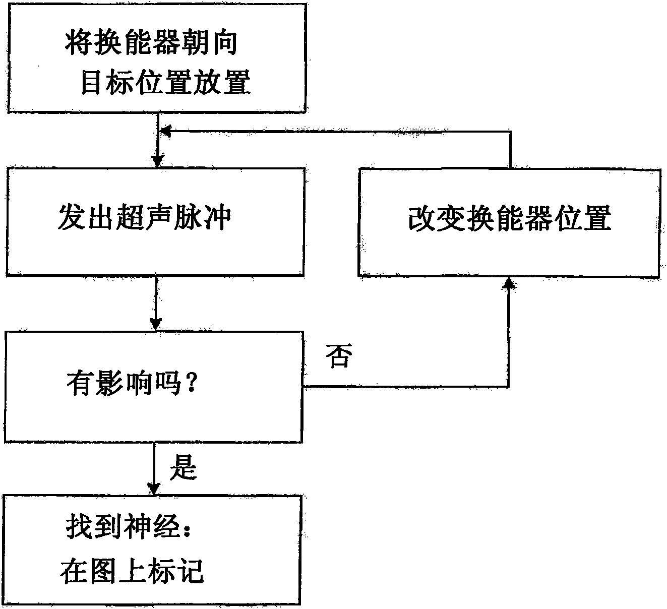 Non-invasive device and method for locating a structure such as a nerve