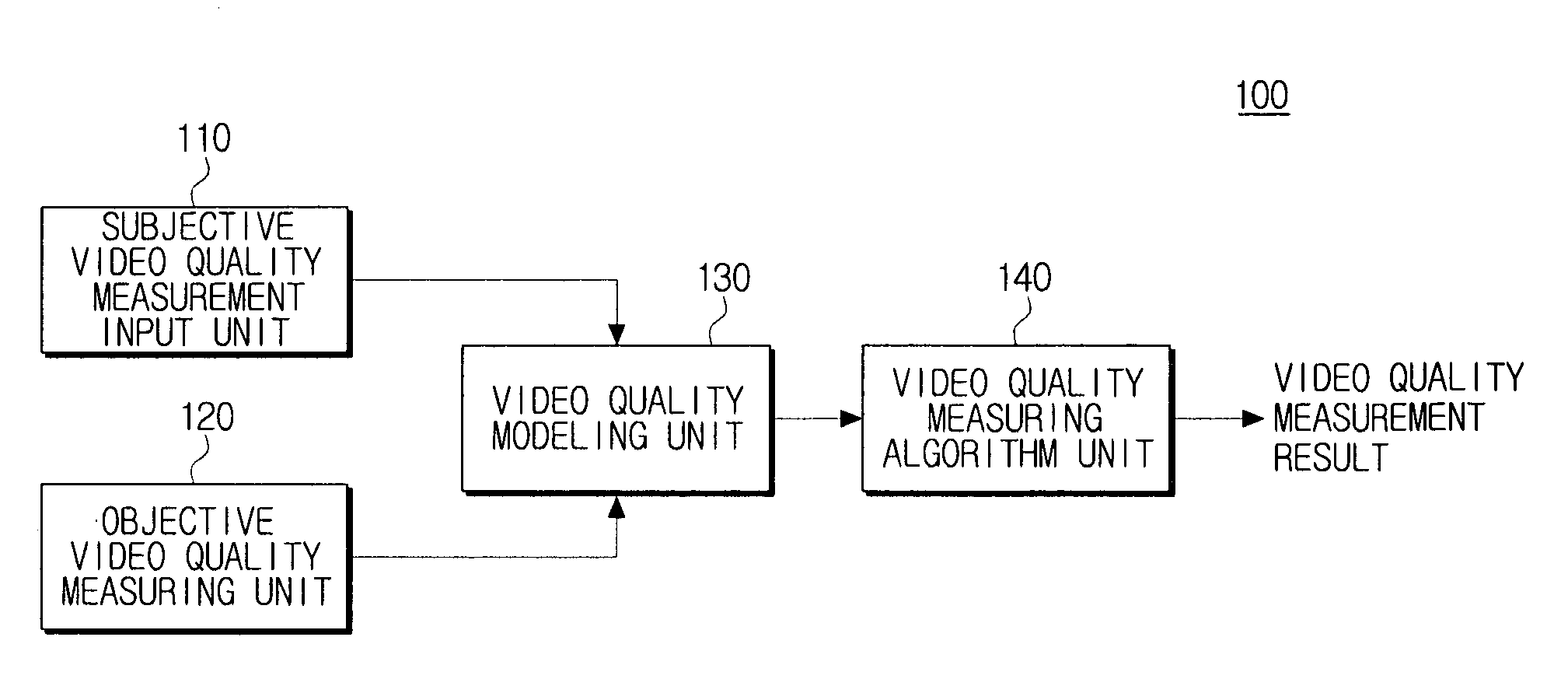 Method and system for measuring video quality