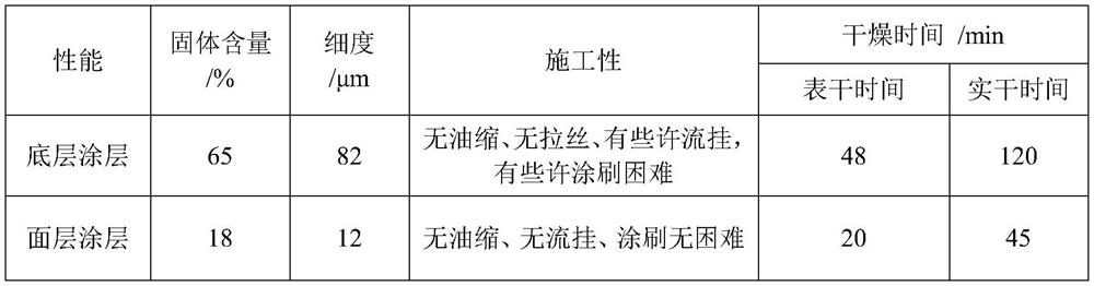 Magnesium phosphate cementitious protective coating for concrete clear water finish and preparation method thereof