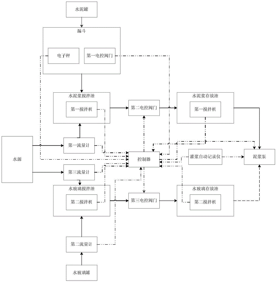 Automatic grouting system