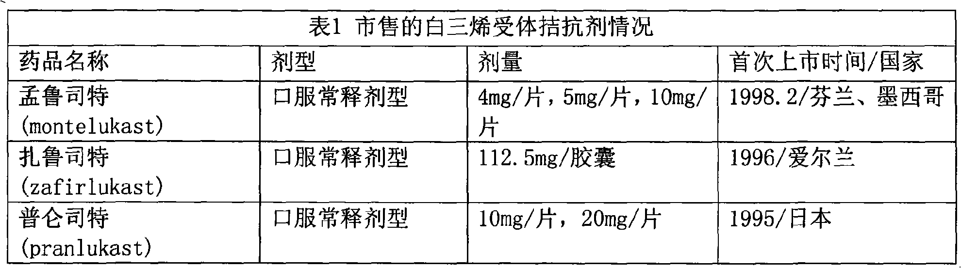 Medicament composition for treating respiratory disease