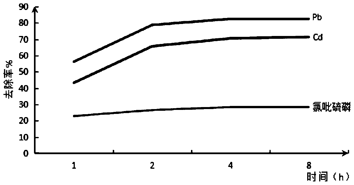 A method for treating and reusing organic-inorganic compound polluted loess eluent