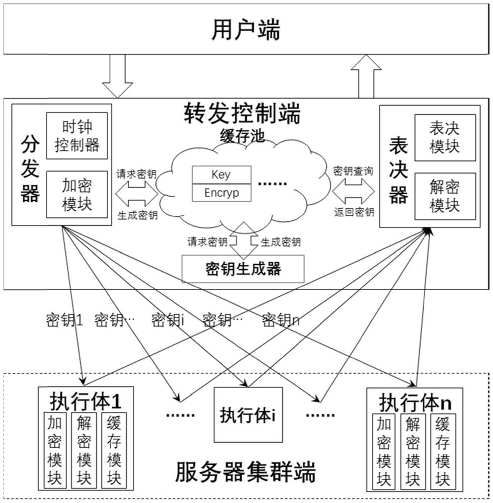 A Key Heterogeneous Defense Method