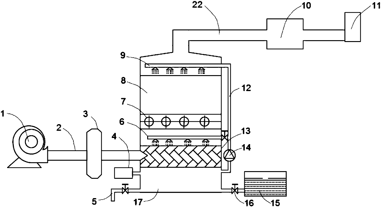 Foul gas deodorization process for brewery sewage treatment plant